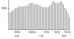 frequency-reponse-rock